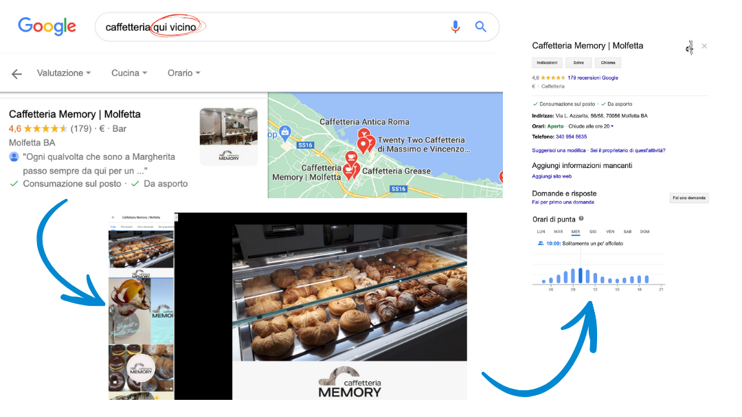 Caffetteria Memory (scheda Google My Business)