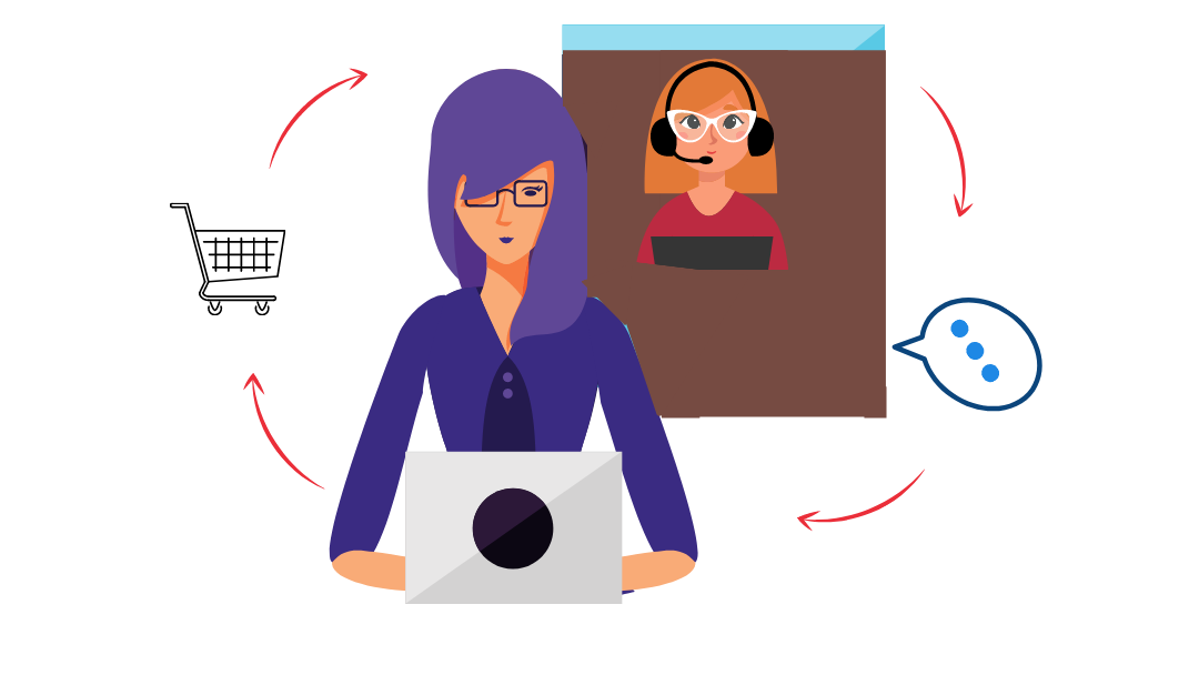 Strategie Marketing Automation: livechat di ecommerce